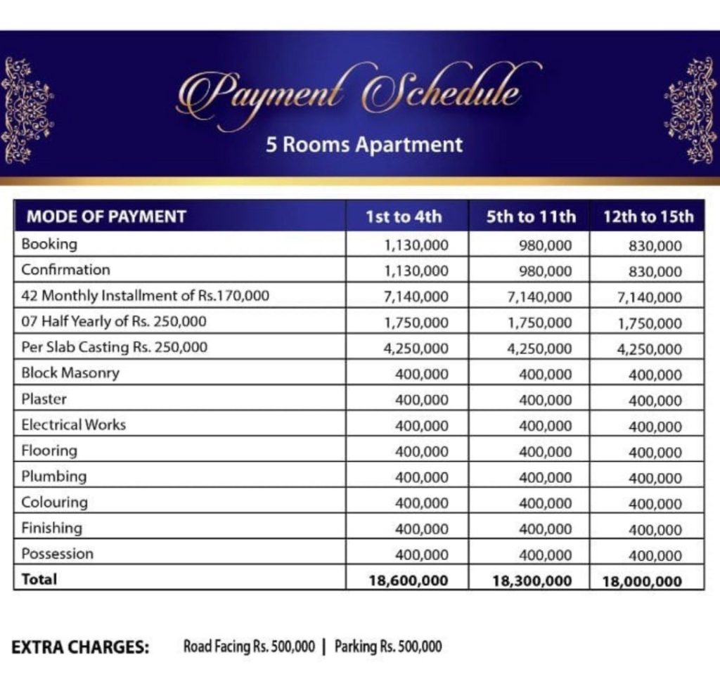 The-Gardens-Payment-Schedule-5-Rooms-Apartment-Img